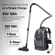 Dapper Supply cordless backpack vacuum infographic on 36V battery runtime and recharge.