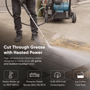 Dapper Supply hot water pressure washer infographic showing diesel burner and 194F heated water.