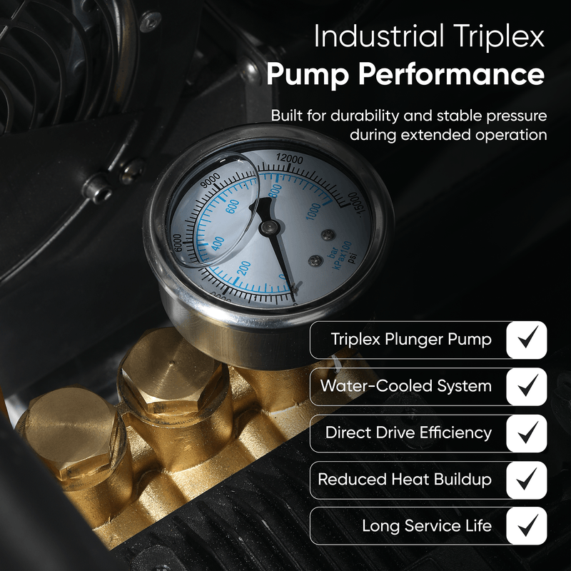 Dapper Supply hot water pressure washer infographic showing triplex pump performance.