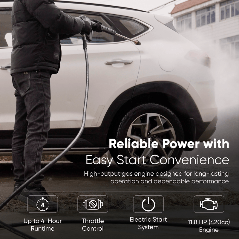 Dapper Supply pressure washer infographic showing the 11.8 HP engine, electric start, and throttle control.
