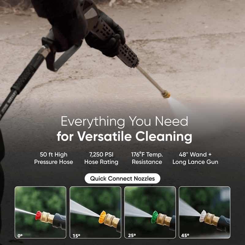 Dapper Supply pressure washer infographic showing the 50 ft hose, 7250 PSI rating, and quick-connect nozzles.