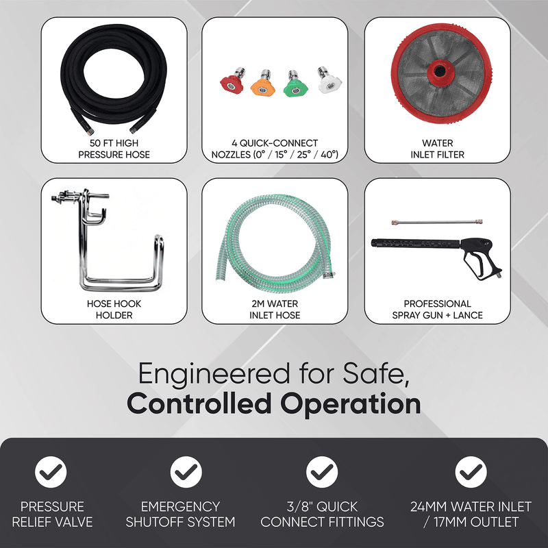 Dapper Supply pressure washer infographic showing the hose, nozzles, inlet filter, and spray gun accessories.