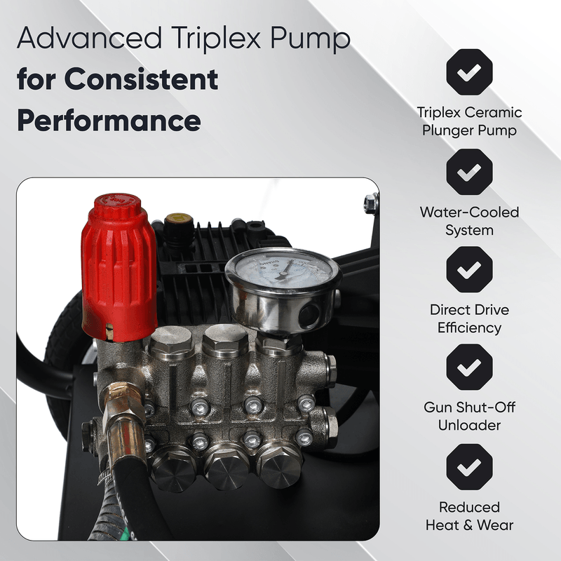 Dapper Supply pressure washer infographic showing the triplex ceramic plunger pump features.