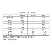 edic 2000rc cr2 jr touch free restroom cleaner with metering tip chart for accurate chemical mixing.