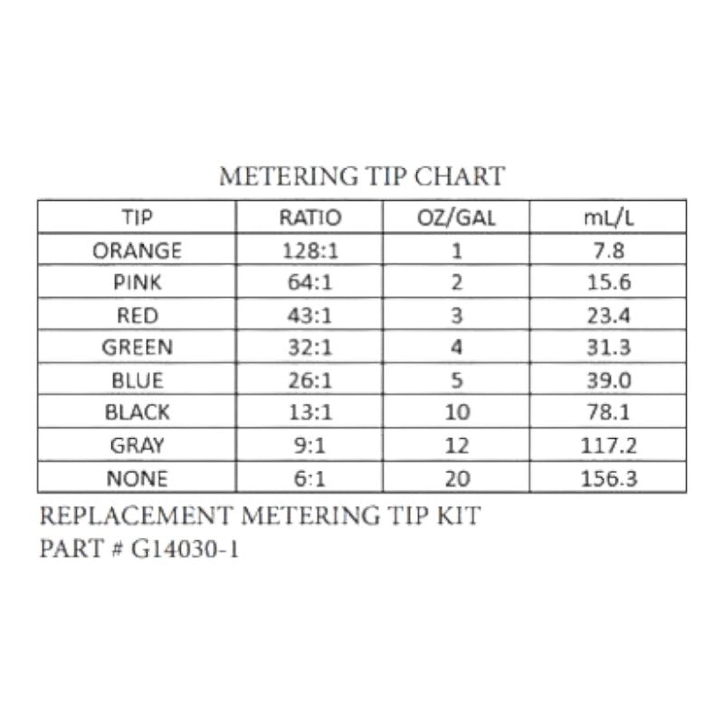 edic 2000rc cr2 jr touch free restroom cleaner with metering tip chart for accurate chemical mixing.