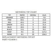 edic 2700rc ck cr2 restroom and carpet kit system with metering tip chart for precise chemical mixing.