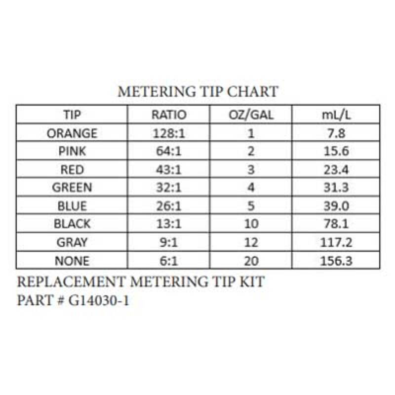 edic 2700rc ck cr2 restroom and carpet kit system with metering tip chart for precise chemical mixing.
