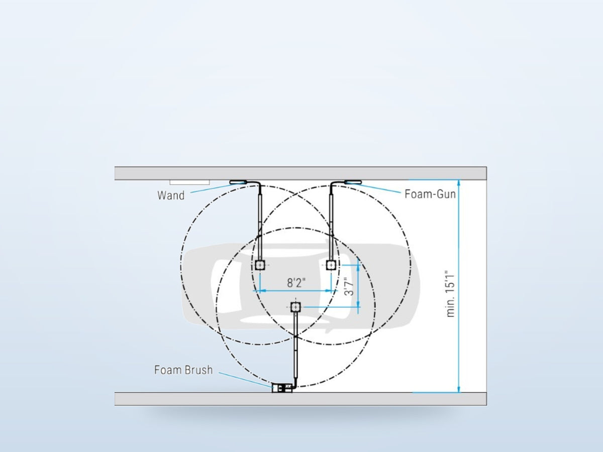 Plan the Bay Around Three Pivots