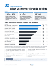 Inside page ranking the problems Mytee owners report most
