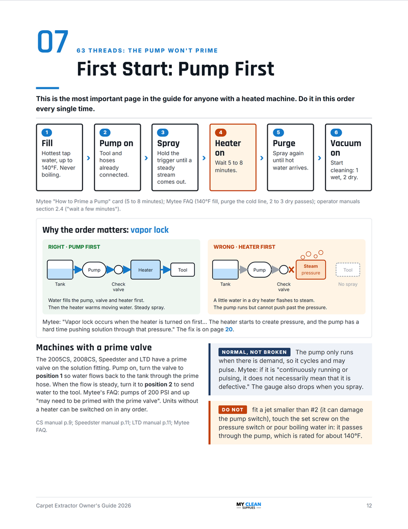 Inside page with the pump-first start-up steps