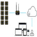 Tramex TREMS-5 Remote Environmental Monitoring System - An illustrative graphic depicting the components of the TREMS kit, including a monitoring station, cloud connectivity, and user interface screenshots, showcasing its functionality in remote environmental monitoring.